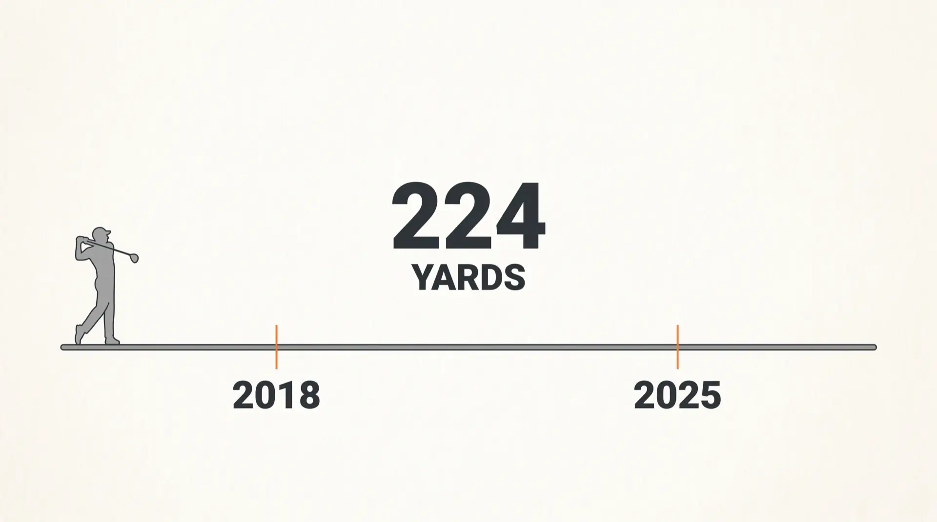 Driver Distance: How Far the Average Golfer Hits It