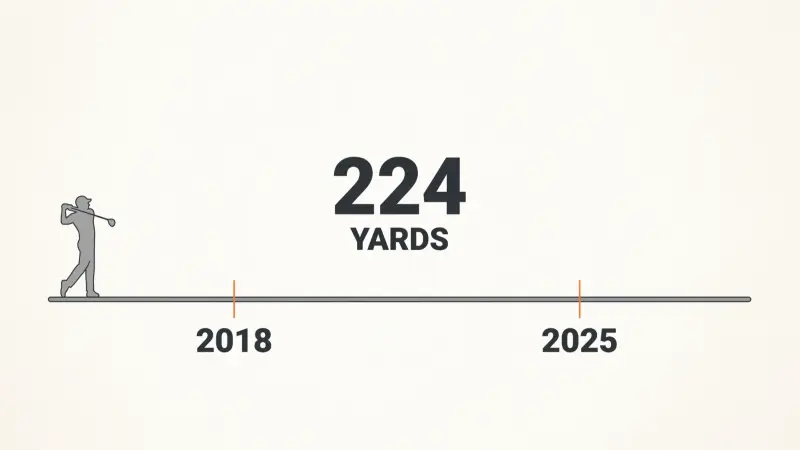 Driver Distance: How Far the Average Golfer Hits It